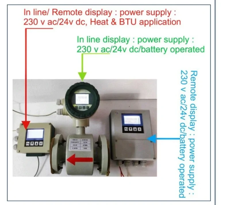 Lehry Brand Electromagnetic Flow Meter